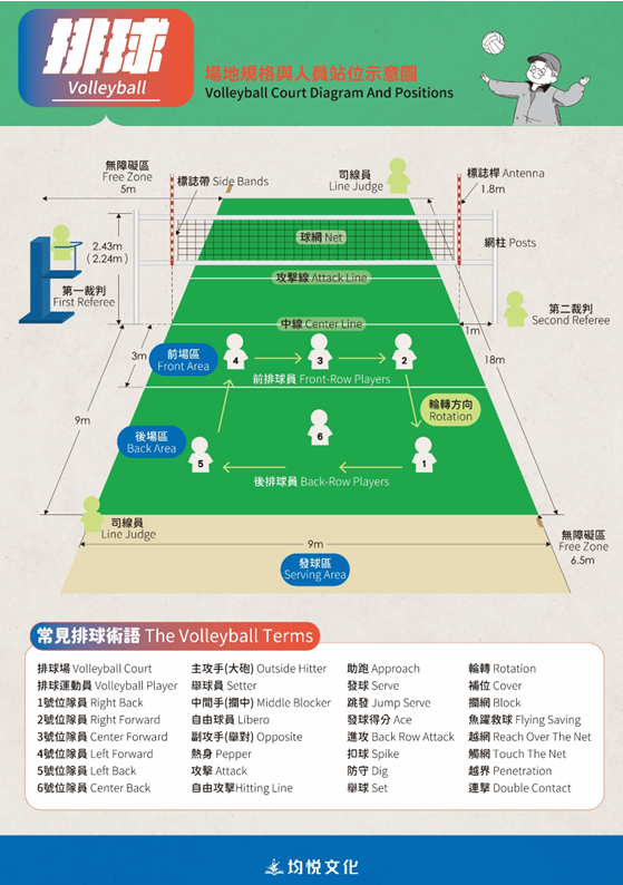 排球場地規格圖