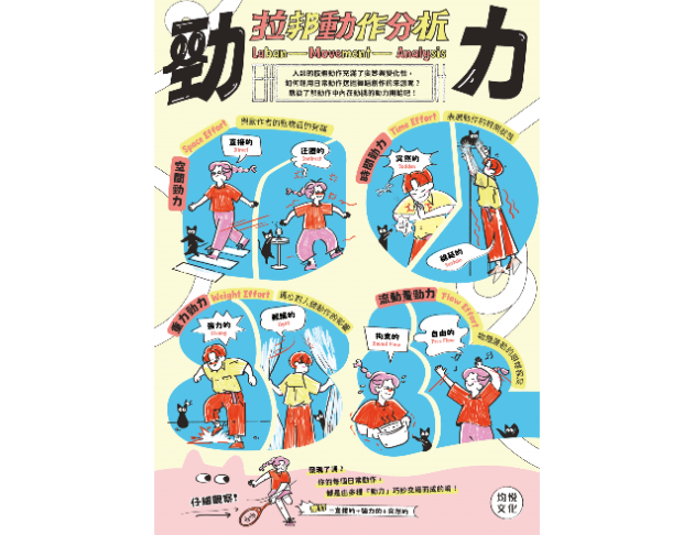 拉邦動作分析－勁力