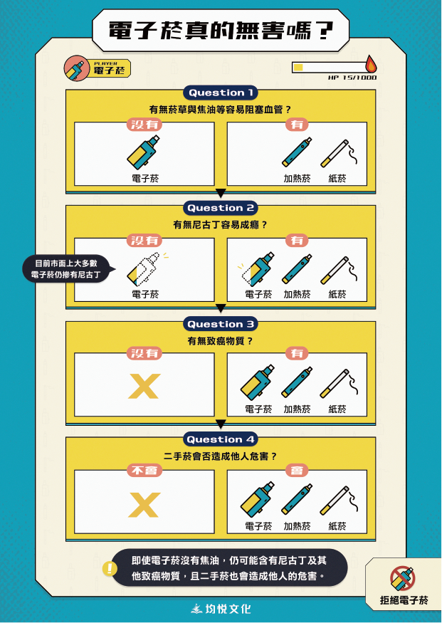 電子菸真的無害嗎？