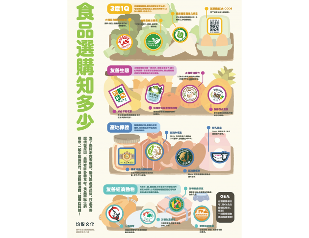 食品選購知多少