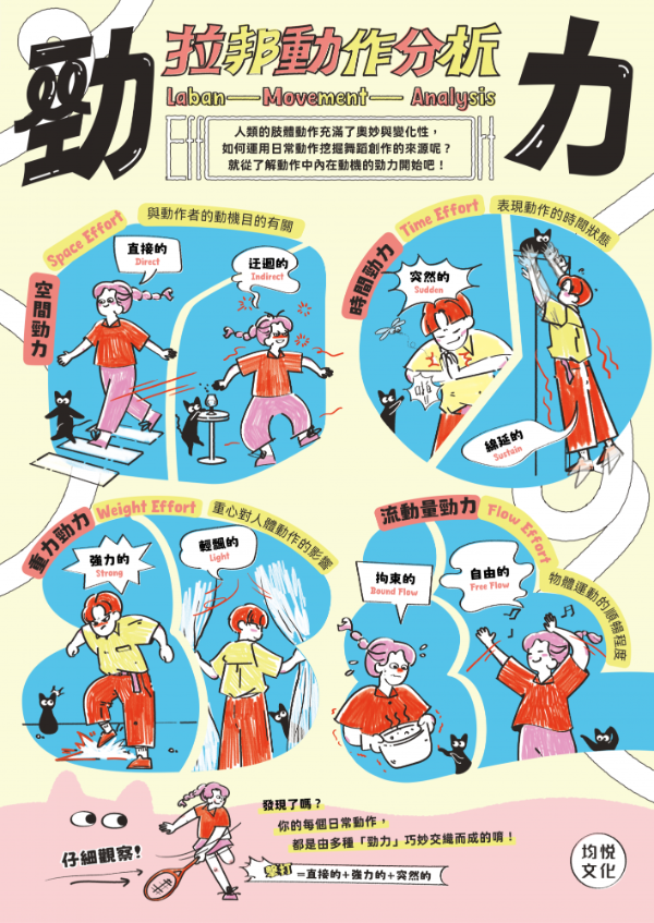 拉邦動作分析－勁力