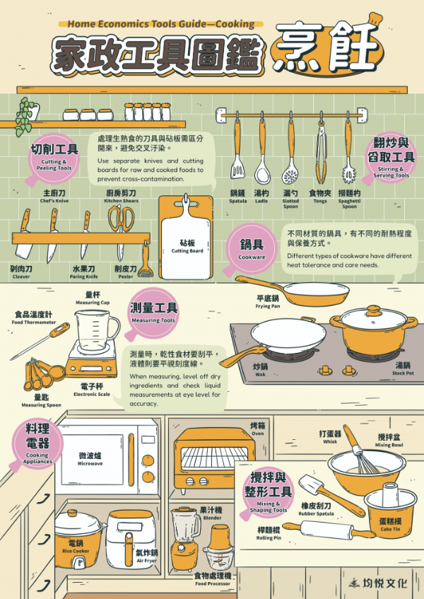 家政工具圖鑑－烹飪