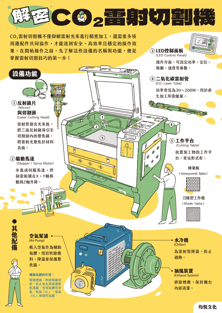 解密CO₂雷射切割機