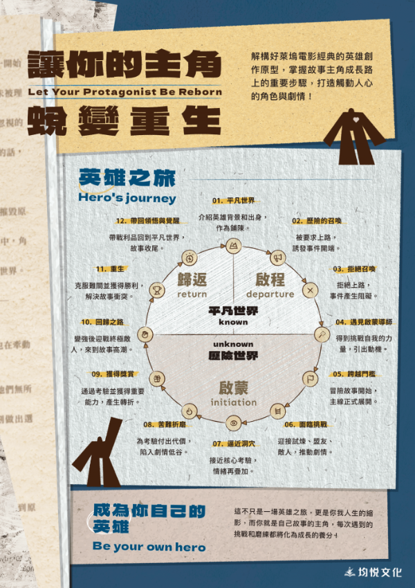 讓你的主角蛻變重生！