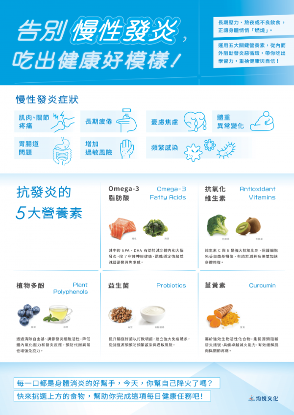 告別「慢性發炎」，吃出健康好模樣！