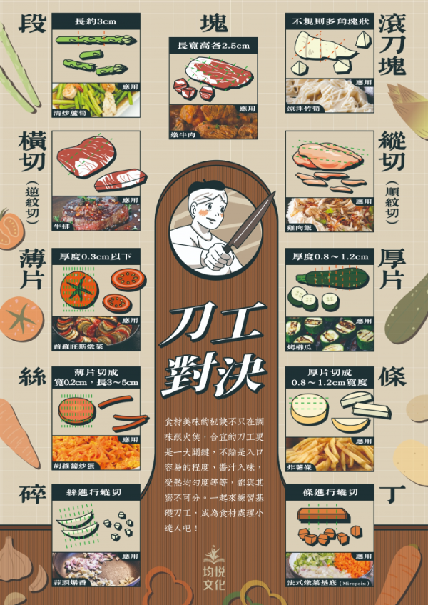 刀工對決